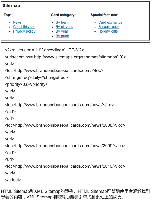 Sitemap