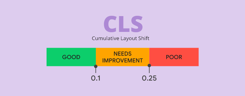 Cumulative Layout Shift (CLS)