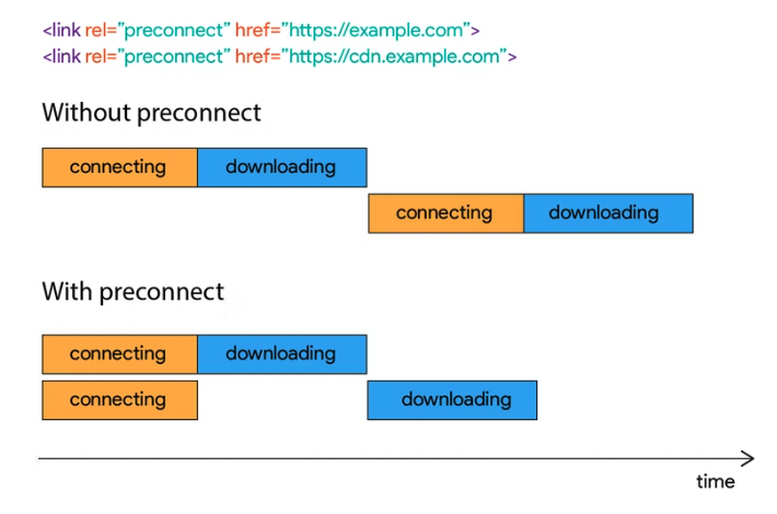 Google Fonts debugging for Cumulative Layout Shift (CLS)