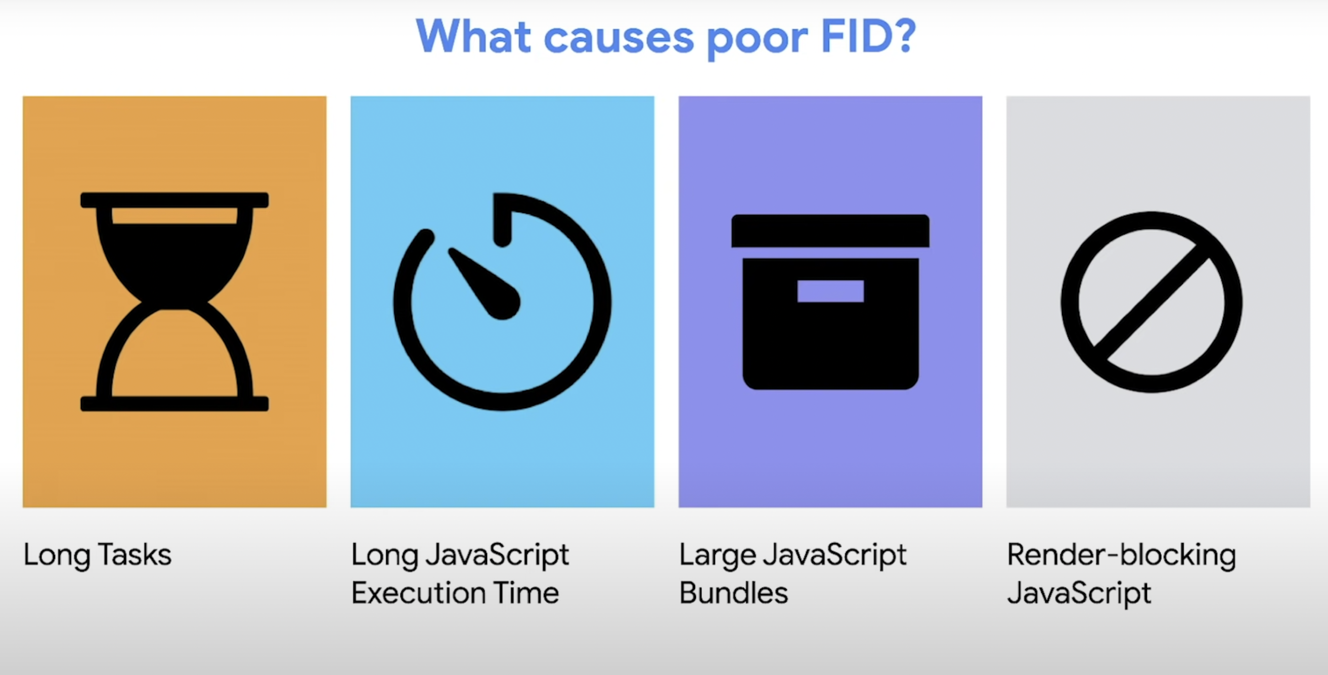 First Input Delay (FID))