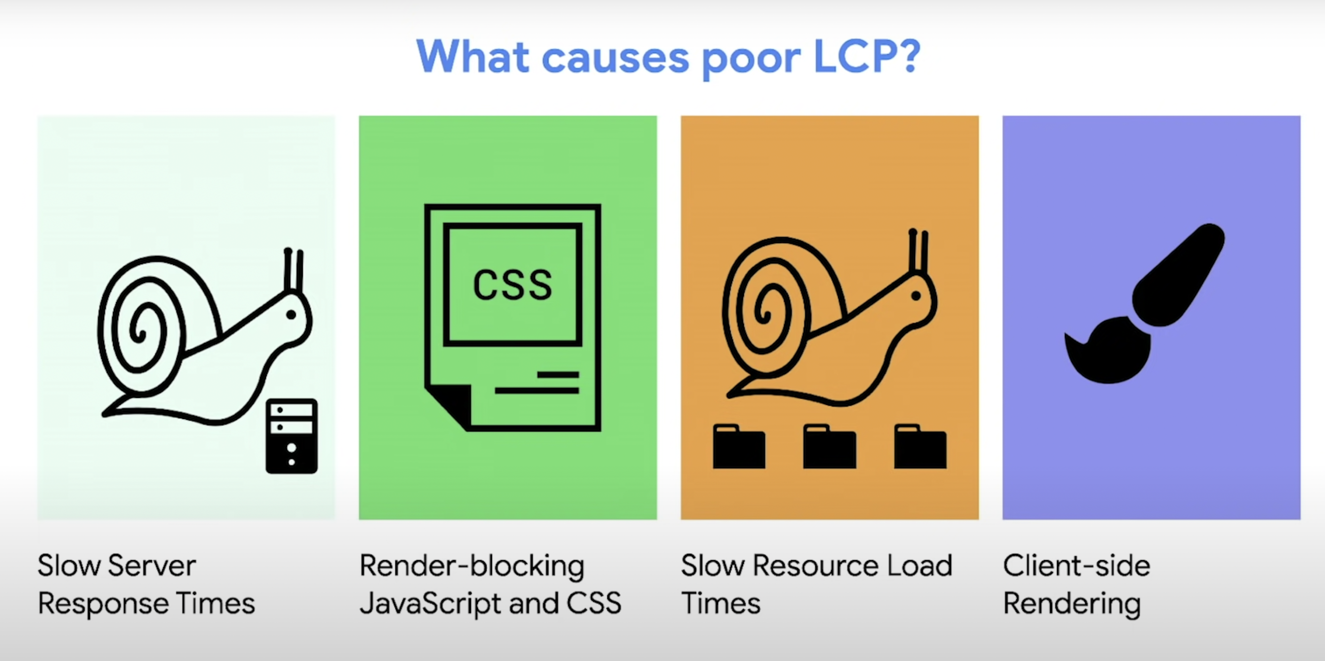 Largest Contentful Paint (LCP)